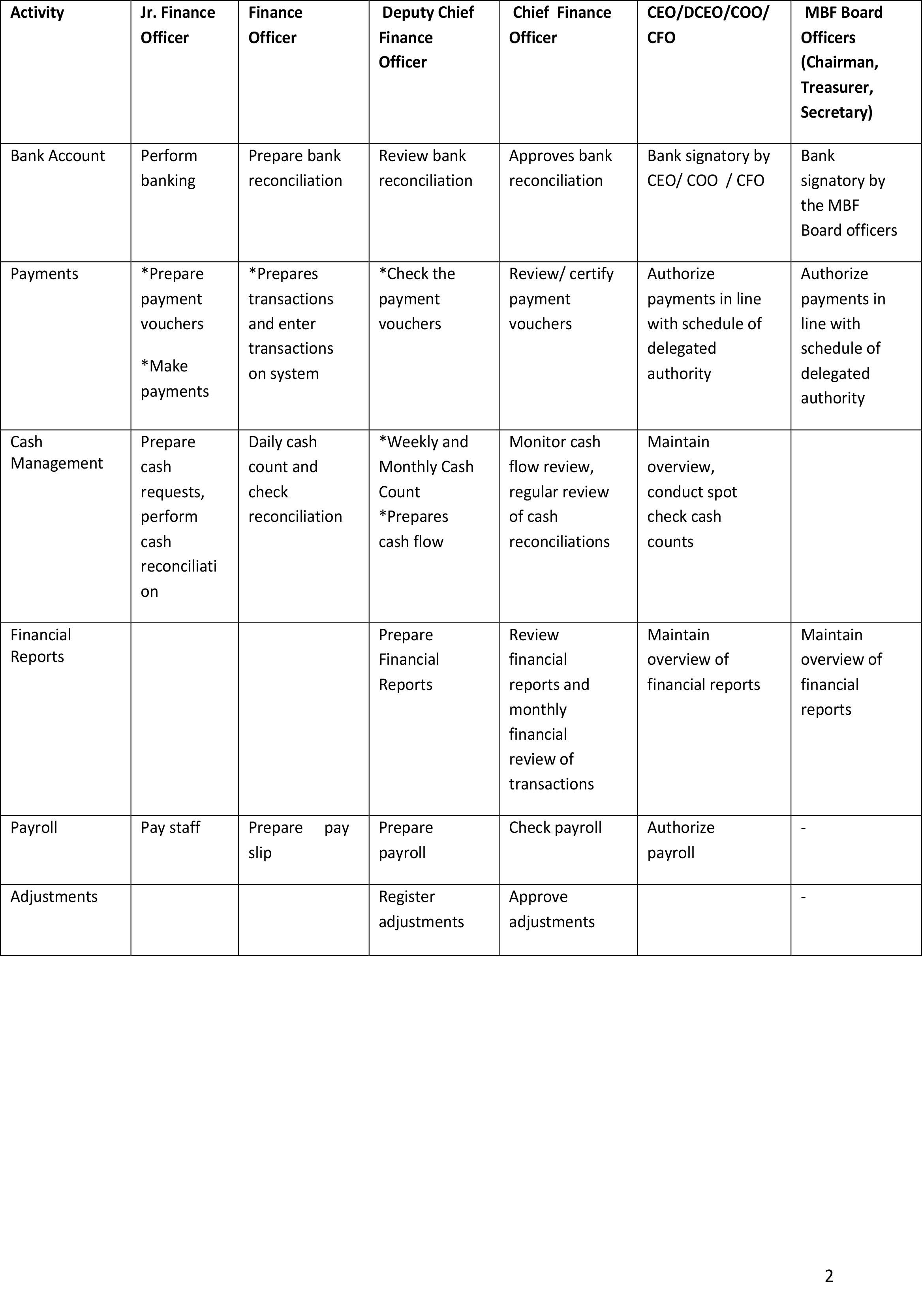 Finance Procedures