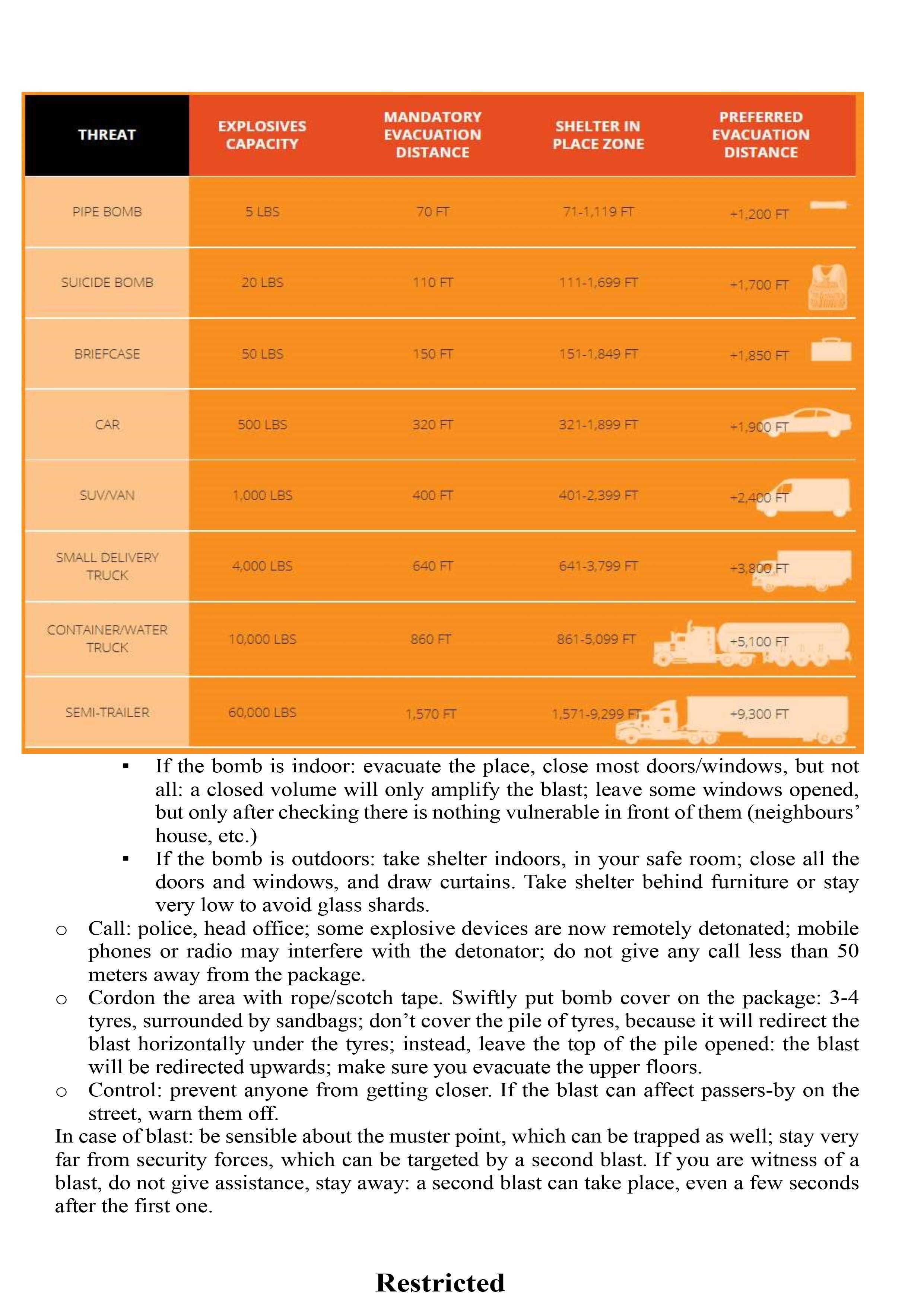 Safety & Security Policy and Procedures