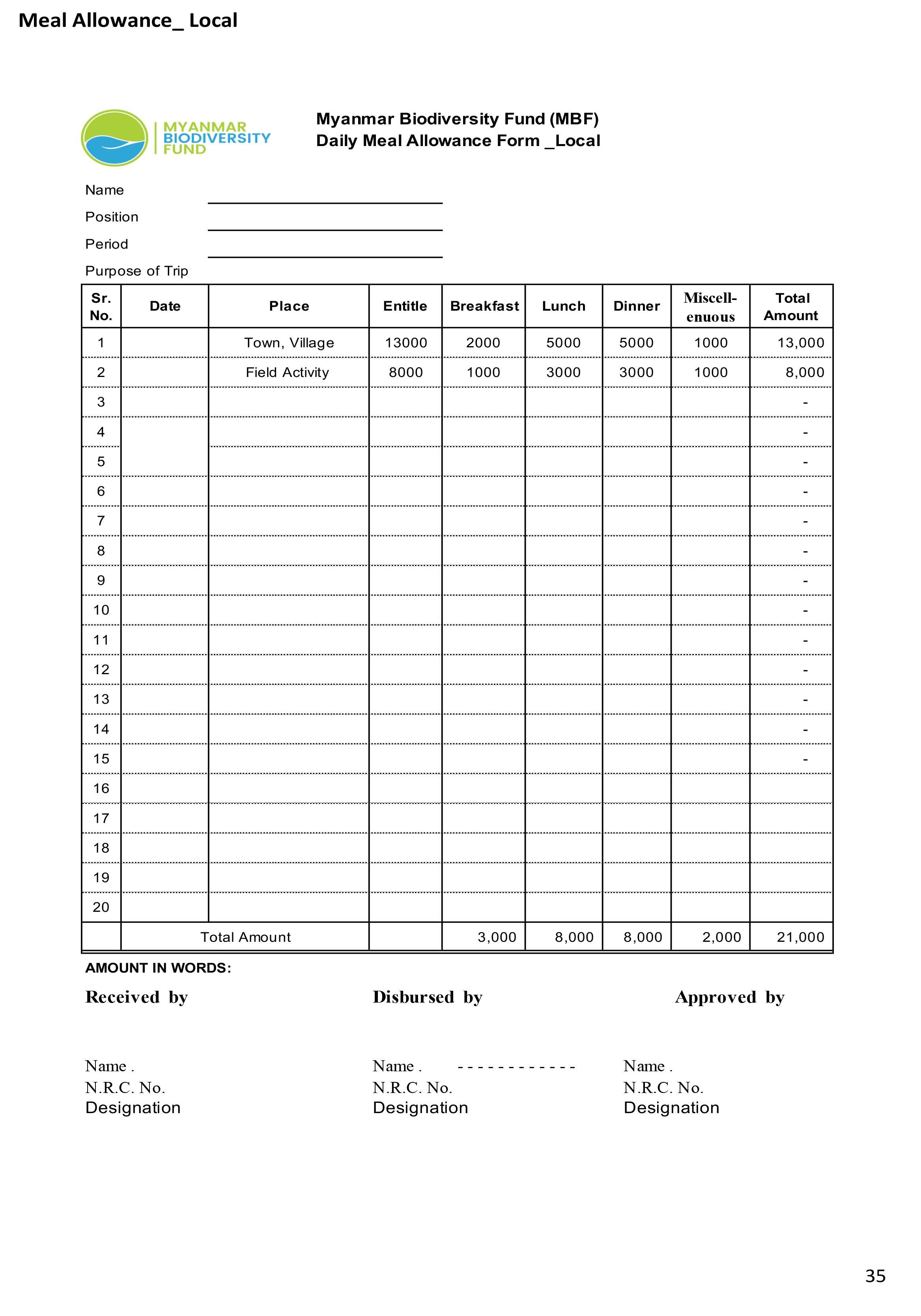 Finance Procedures
