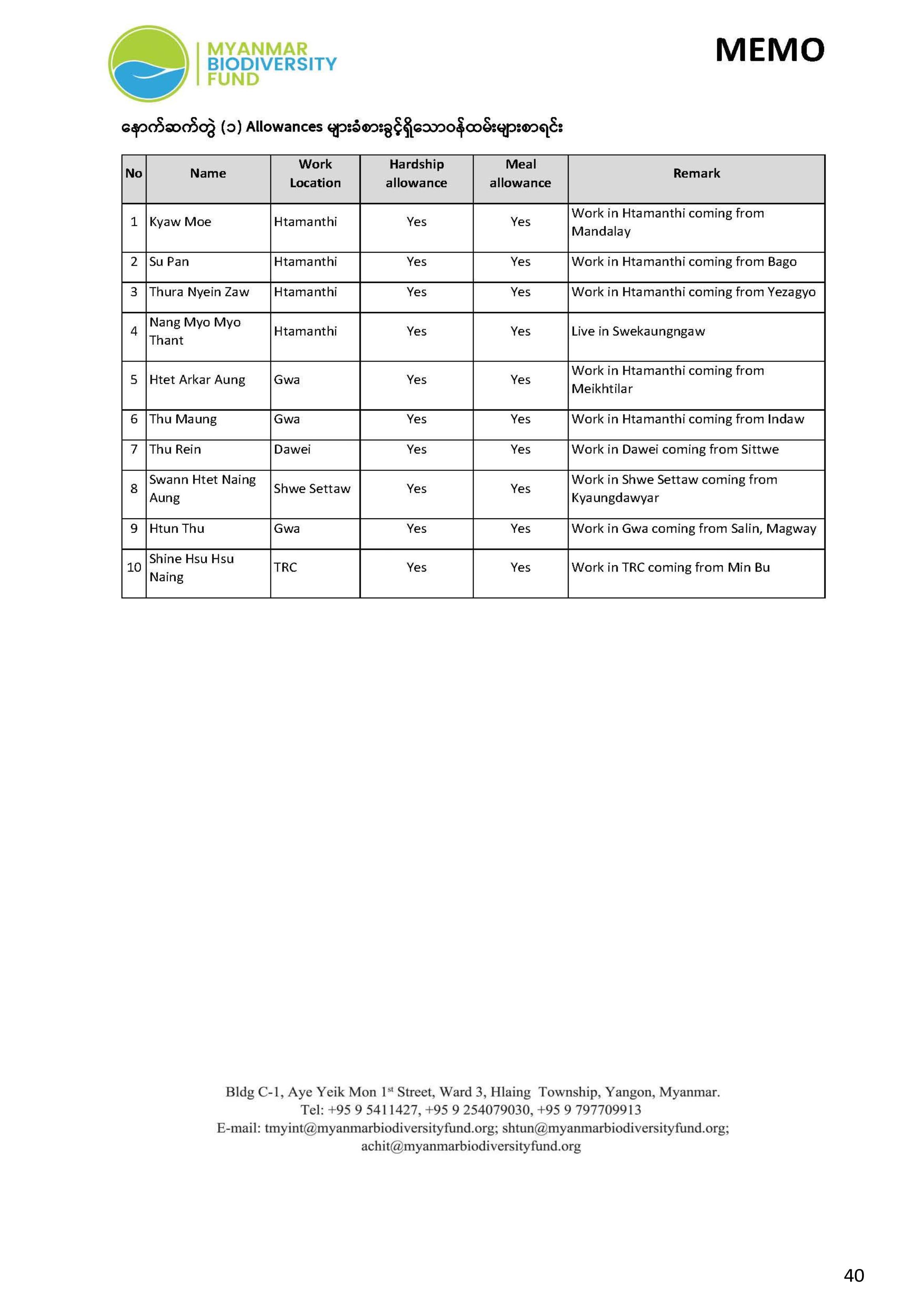 Finance Procedures